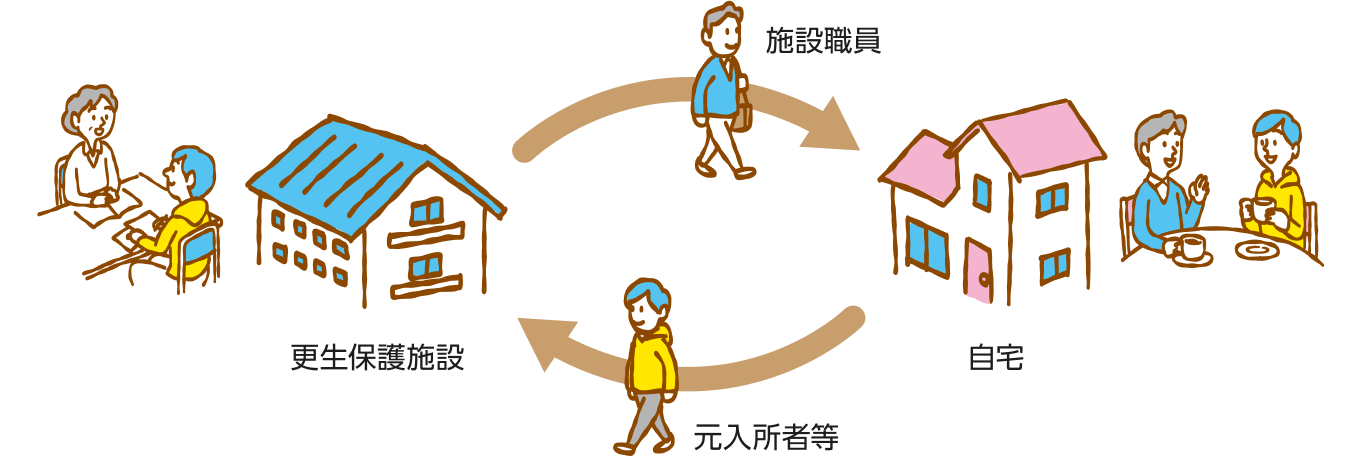 退所後の継続的な支援