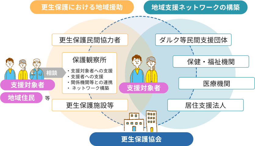 地域の関係機関と連携した「息の長い」支援