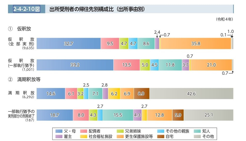 更生保護施設　～地域と共に再出発を支える～